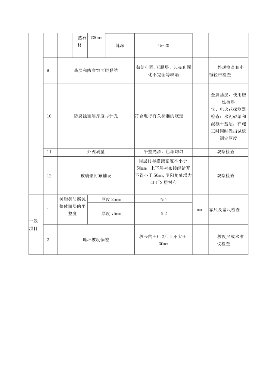 树脂类防腐蚀工程质量标准及检验方法.docx_第3页