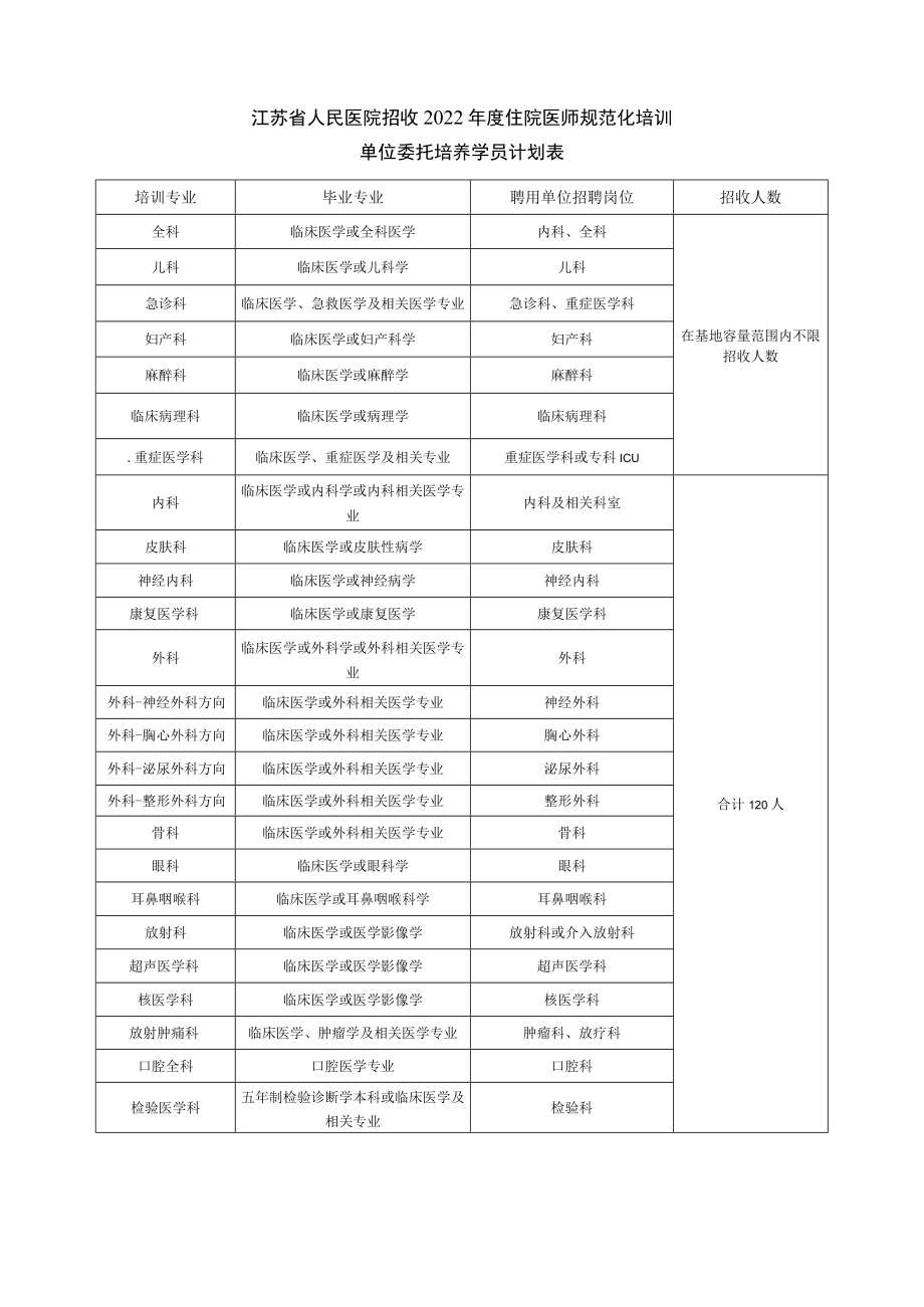 江苏省人民医院招收2022年度住院医师规范化培训.docx_第1页