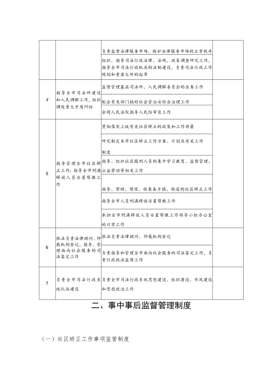 浏阳市司法局责任清单.docx_第2页