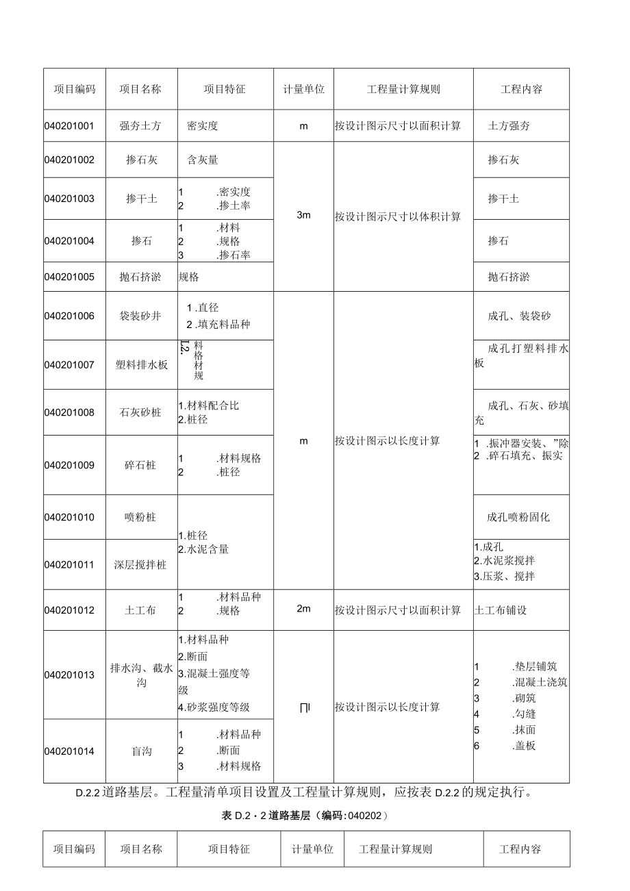 市政工程清单项目管理及计算管理知识规则.docx_第3页