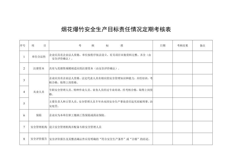 烟花爆竹安全生产目标责任情况定期考核表.docx_第1页