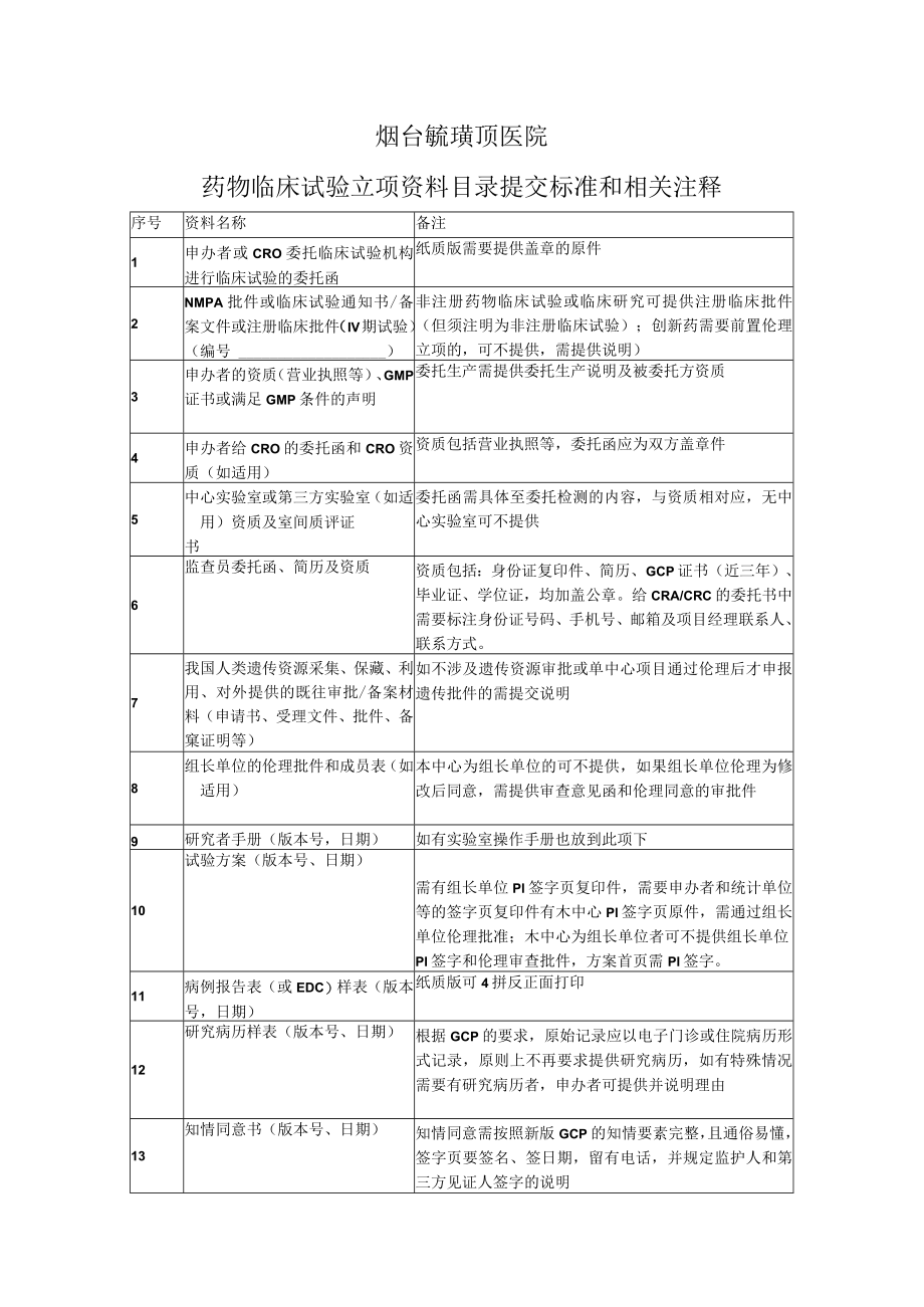 烟台毓璜顶医院药物临床试验立项资料目录提交标准和相关注释.docx_第1页