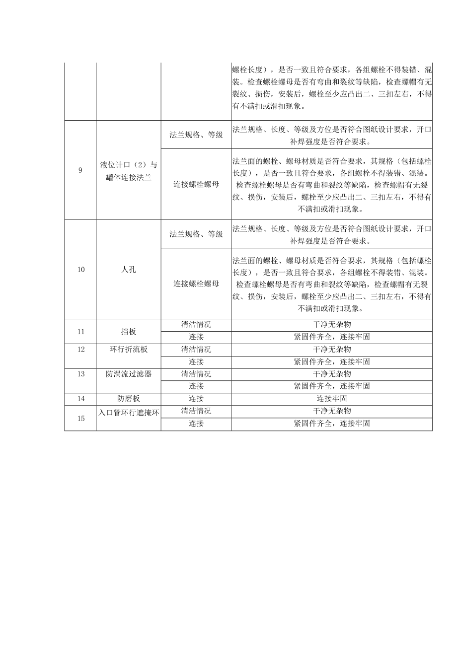 热低压分离器重点内容检查表.docx_第2页