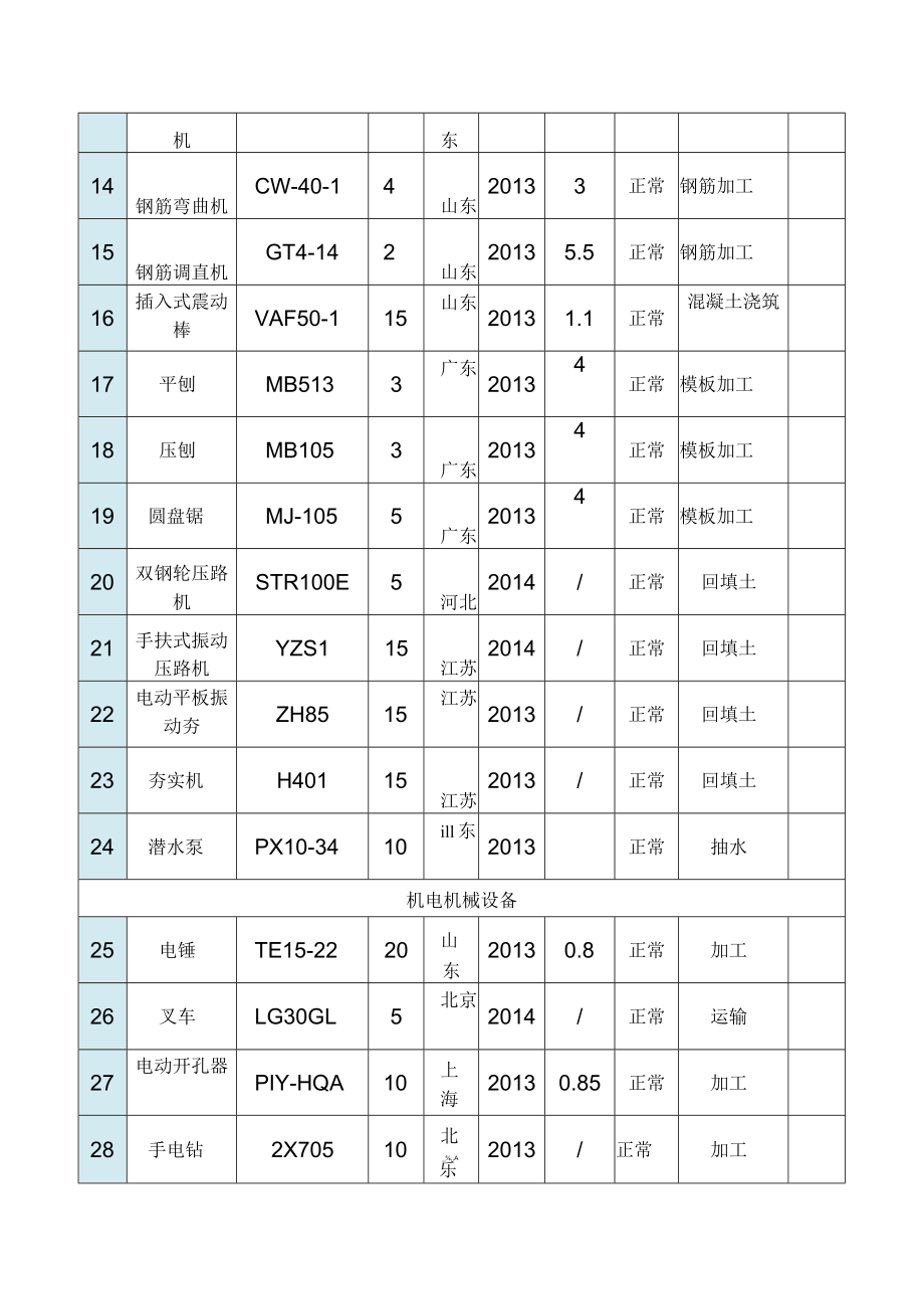 汽车冲压车间-主要机械设备情况.docx_第2页