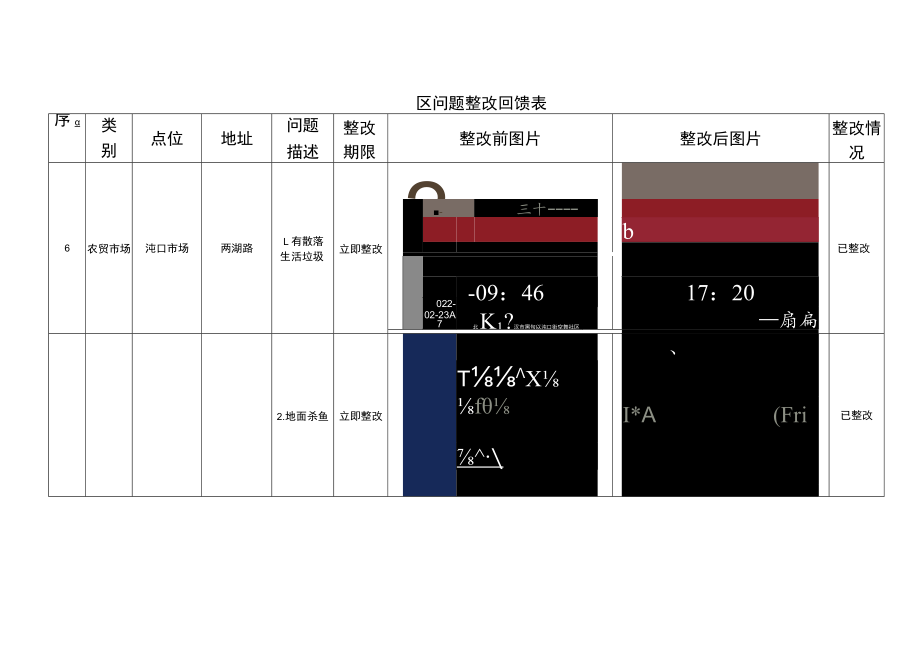 沌口所-国卫复审区问题回馈表（序号直接用问题底本表中的序号）.docx_第1页