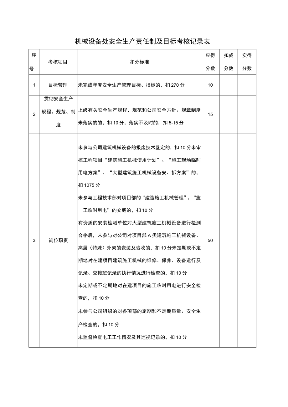 机械设备处安全生产责任制及目标考核记录表.docx_第1页