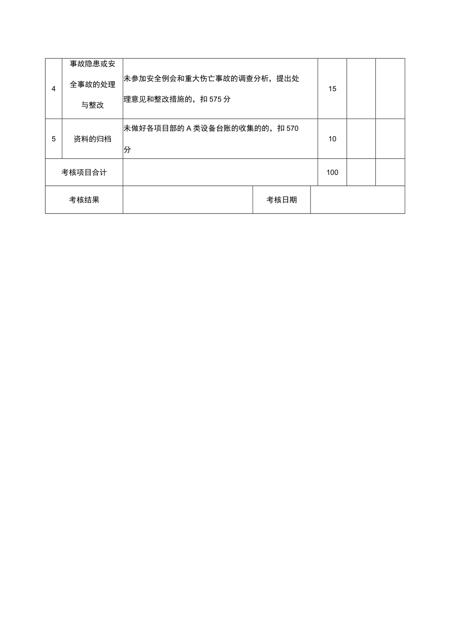 机械设备处安全生产责任制及目标考核记录表.docx_第2页