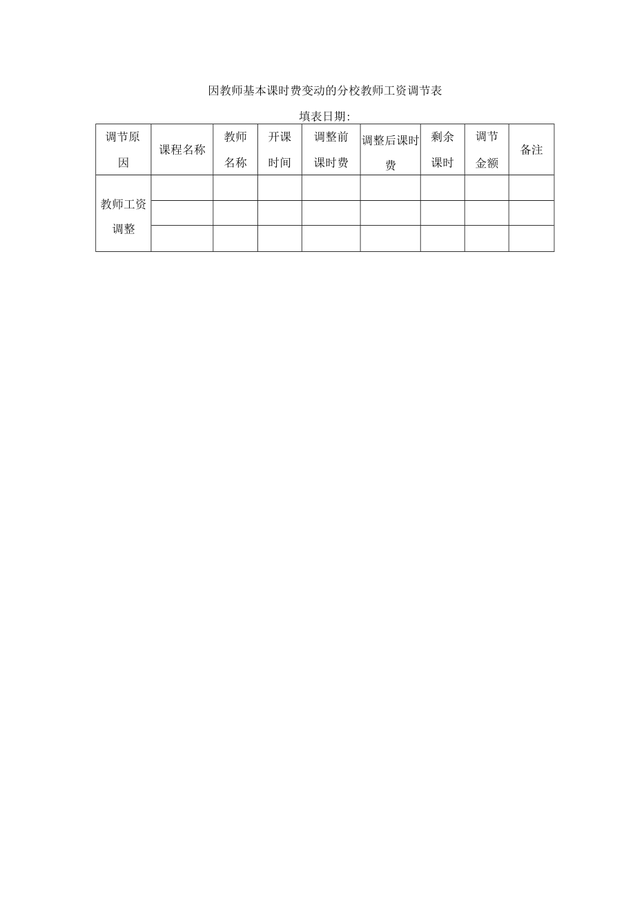 因教师基本课时费变动的分校教师工资调节表.docx_第1页