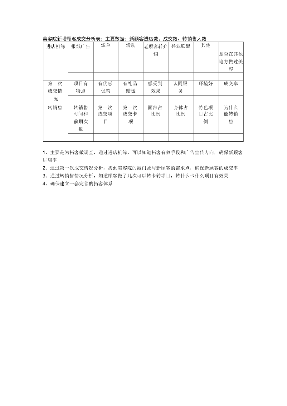 美容院新增顾客成交分析表.docx_第1页