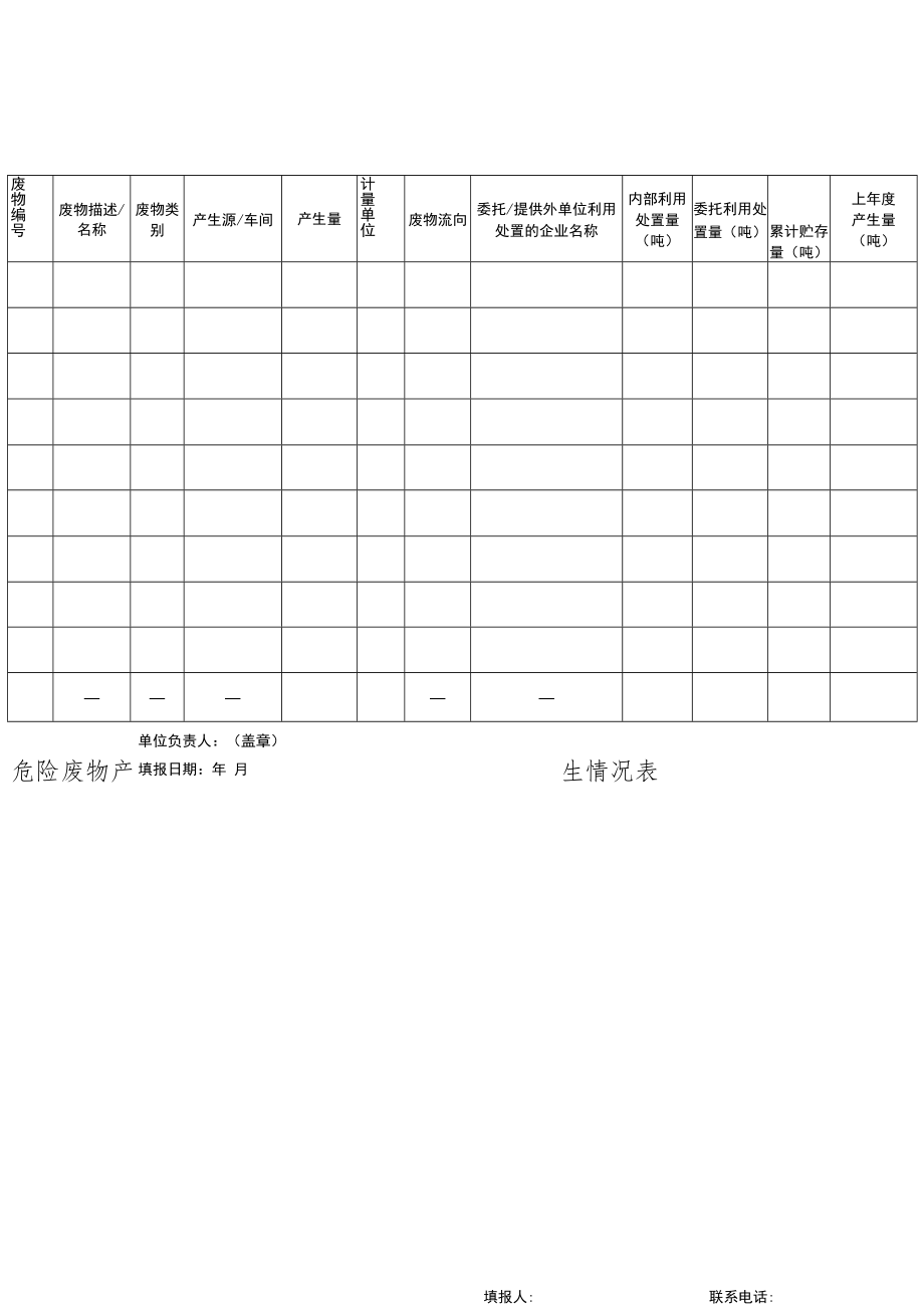 危险废物产生情况表.docx_第1页