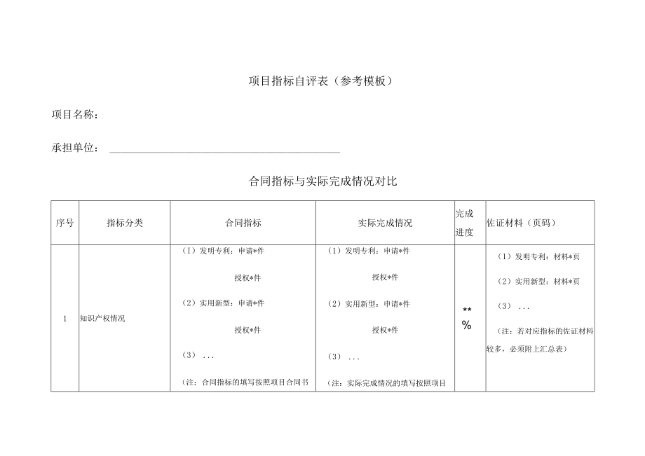 项目指标自评表参考模板.docx_第1页