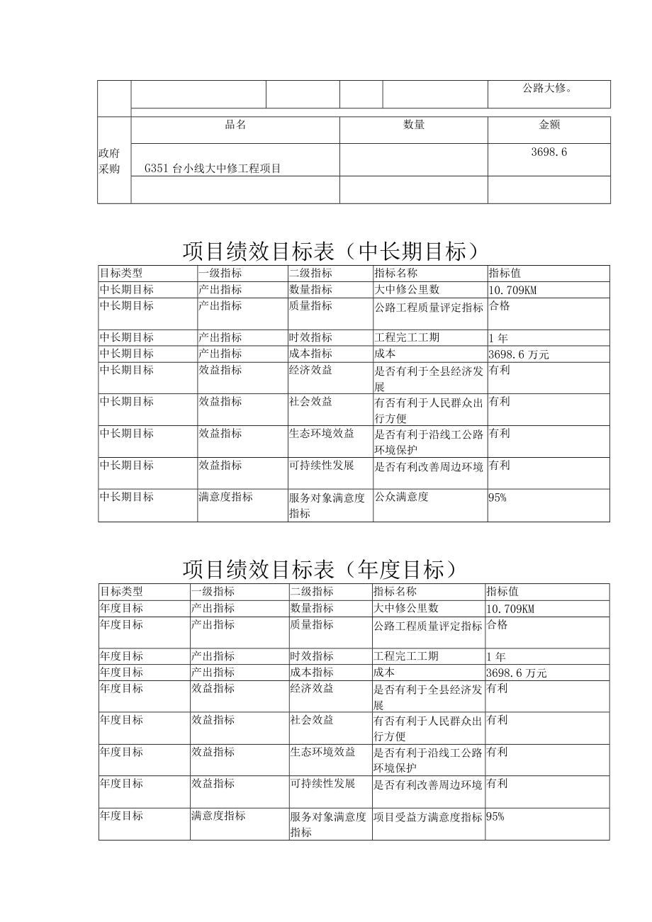 项目支出绩效目标申报表.docx_第2页