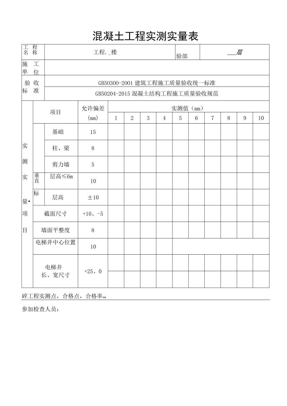 混凝土工程实测记录表.docx_第1页