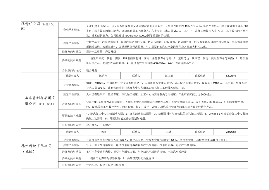 我市与山东省科学院市院合作企业技术难题征集汇总表.docx_第2页