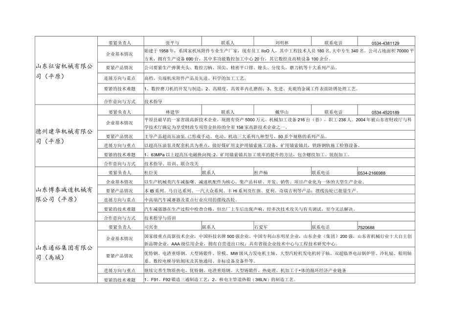 我市与山东省科学院市院合作企业技术难题征集汇总表.docx_第3页