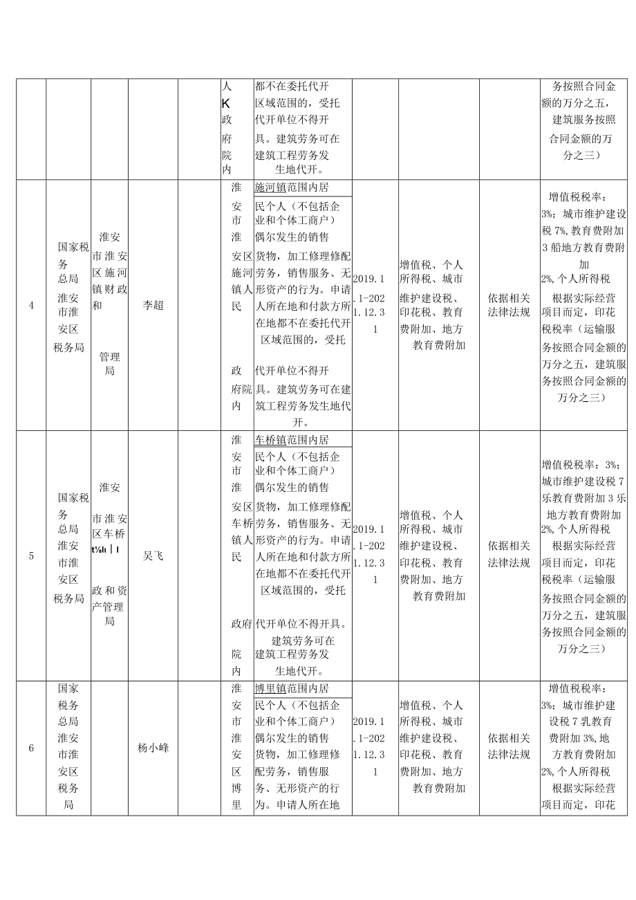 终止委托代征协议单位.docx_第2页