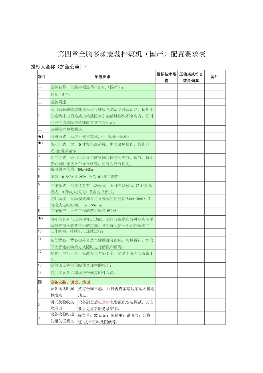 第四章全胸多频震荡排痰机国产配置要求表.docx_第1页