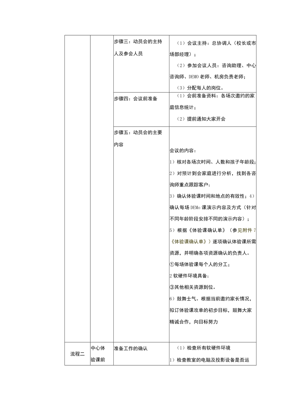 学校运营市场营销手册组织监控中心体验课.docx_第2页