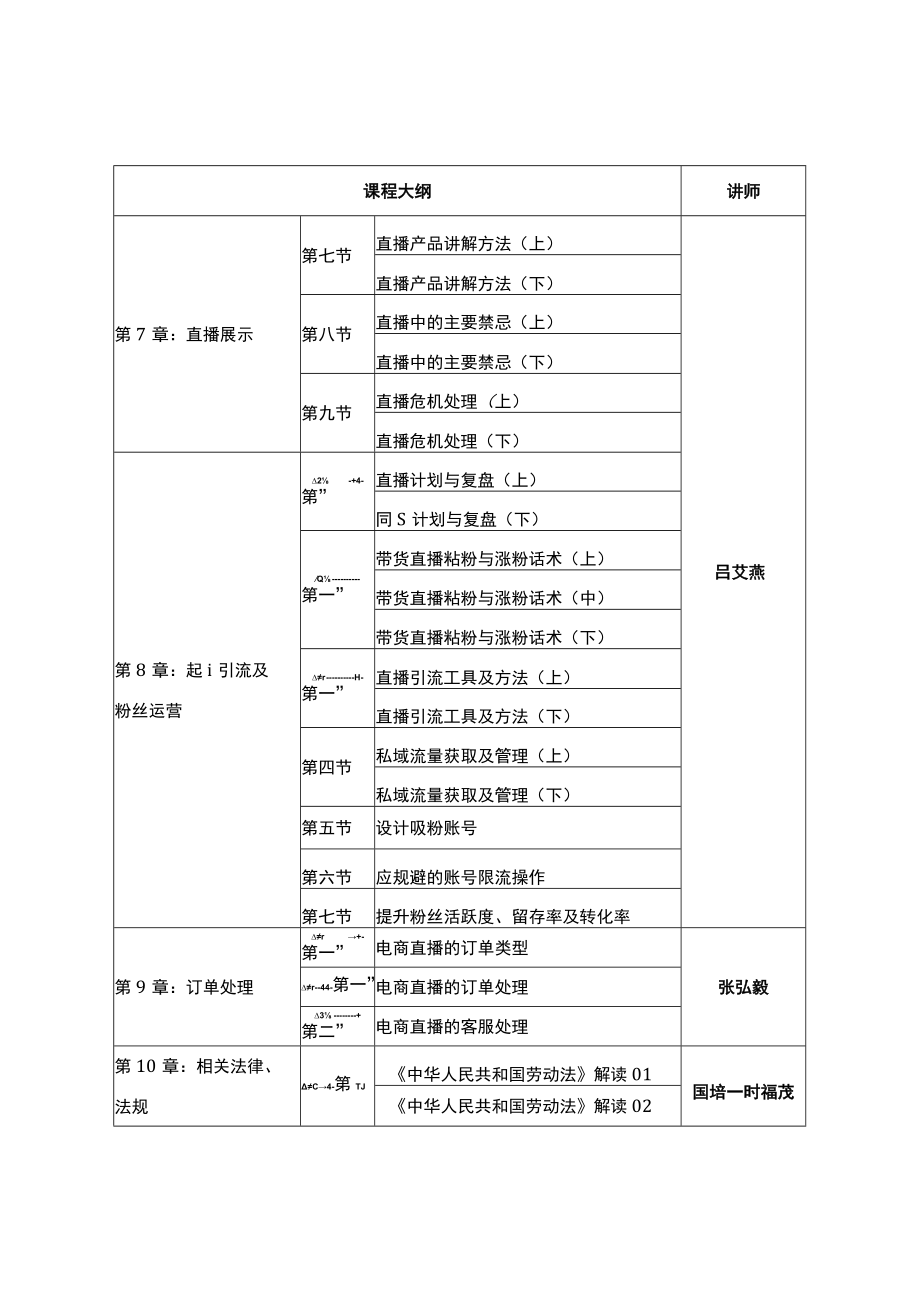 线上课程培训大纲.docx_第3页