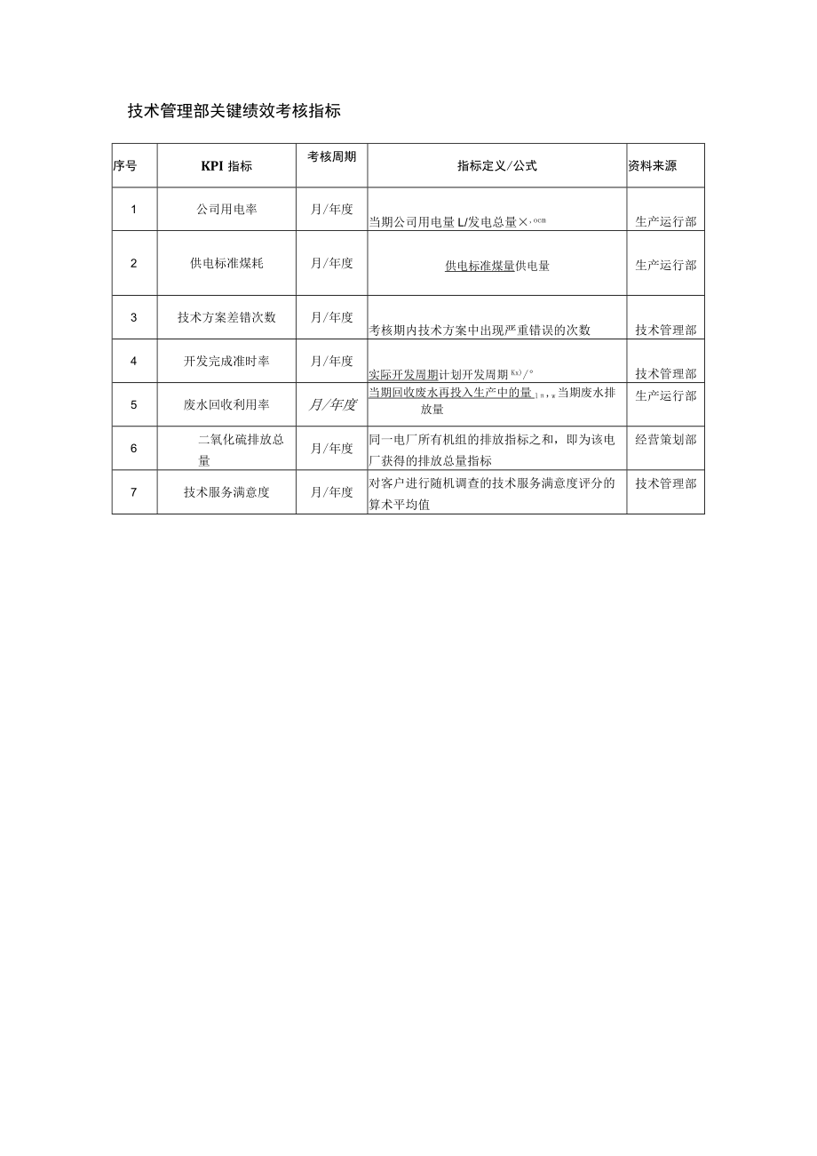 电力行业绩效考核（范本）.docx_第3页