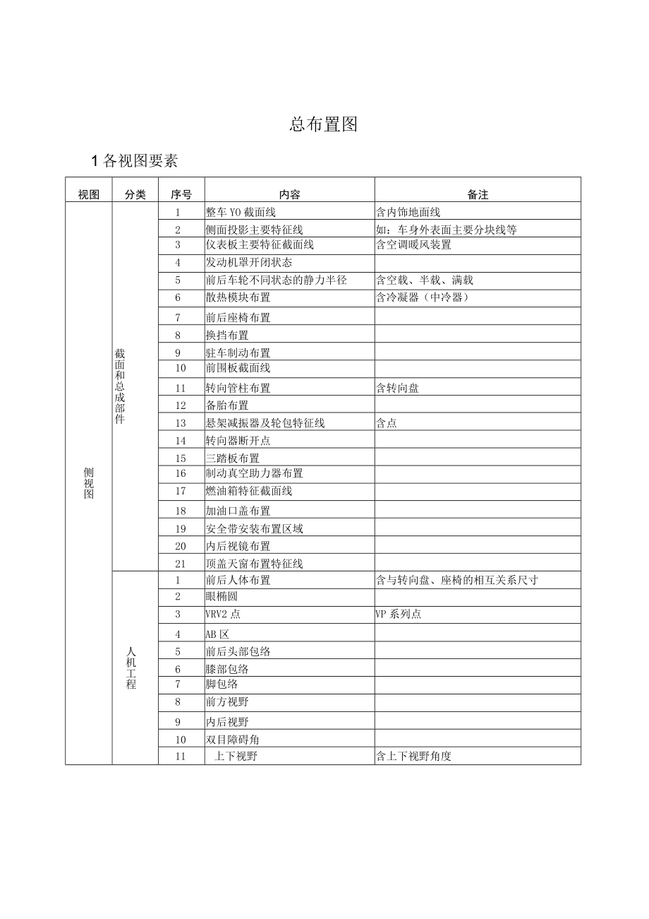 汽车机动车总布置-总布置图.docx_第1页