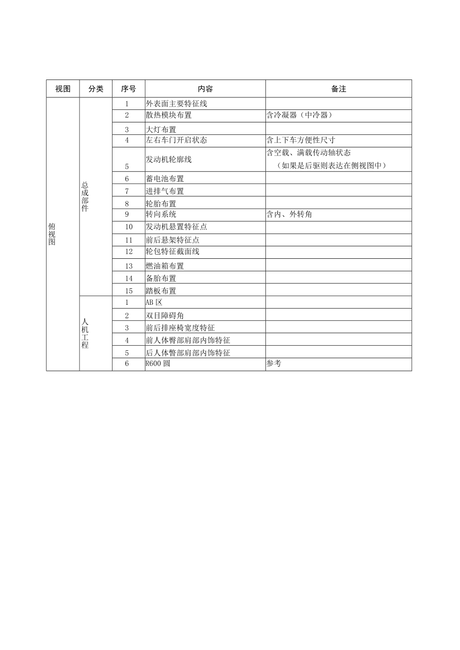 汽车机动车总布置-总布置图.docx_第2页