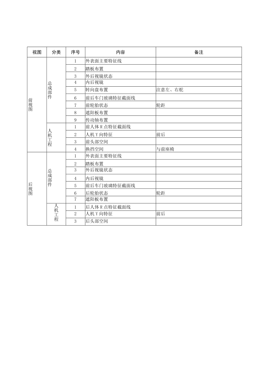 汽车机动车总布置-总布置图.docx_第3页