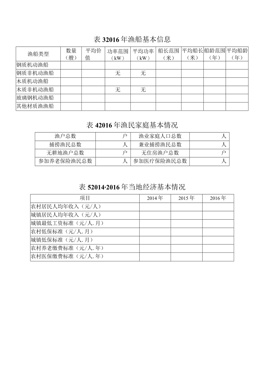 长江流域禁捕有关情况调查表.docx_第2页