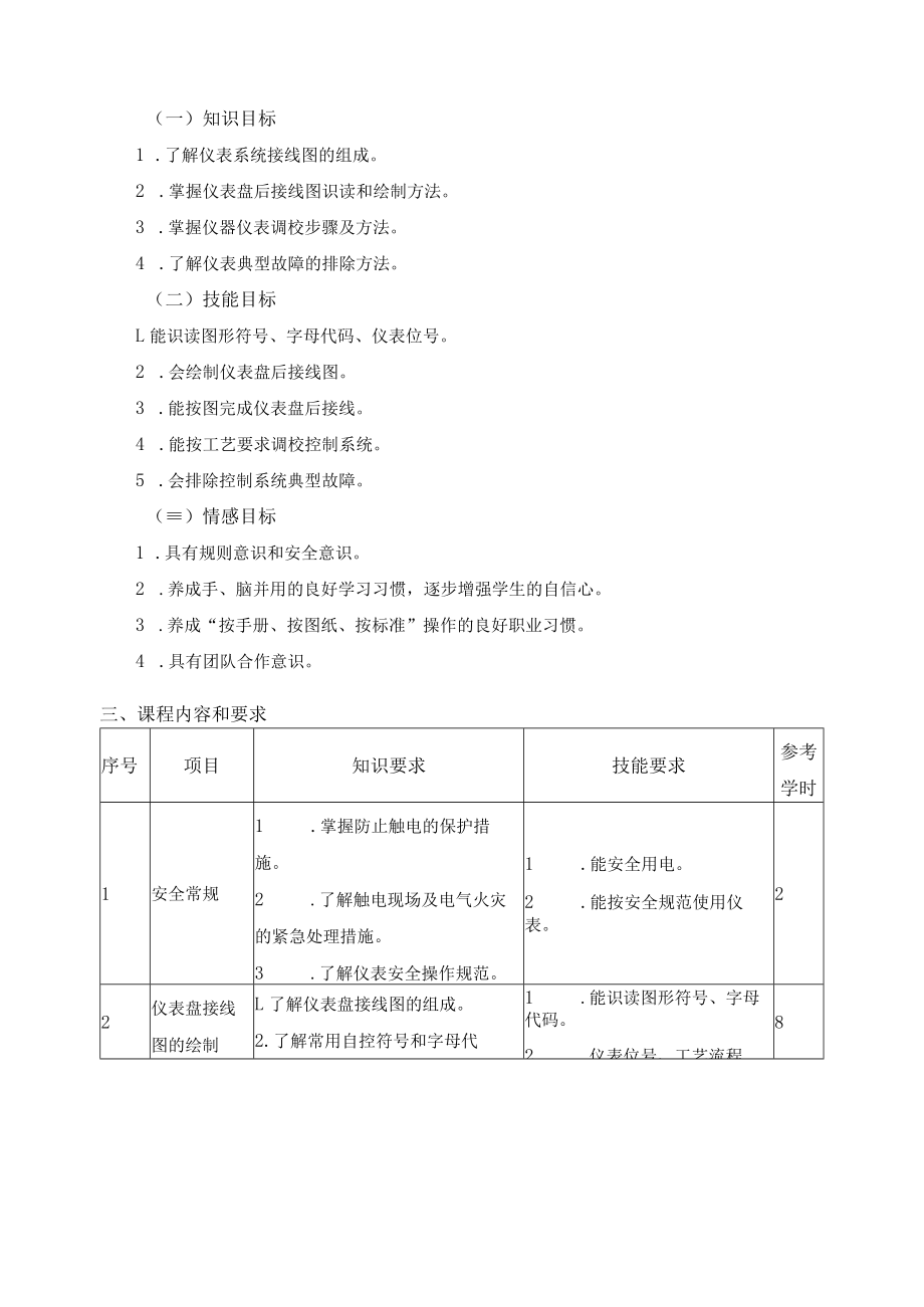 《仪表盘接线与调试》课程标准.docx_第2页