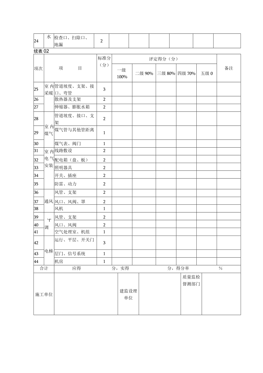 水利水电工程外观评定表.docx_第2页