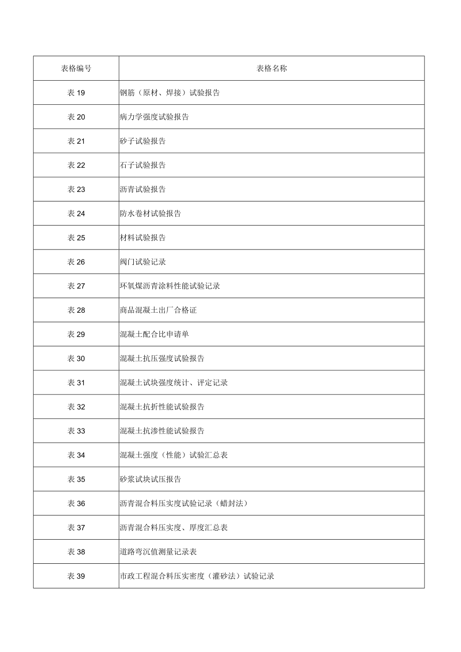 市政工程资料表格免费[1].docx_第2页