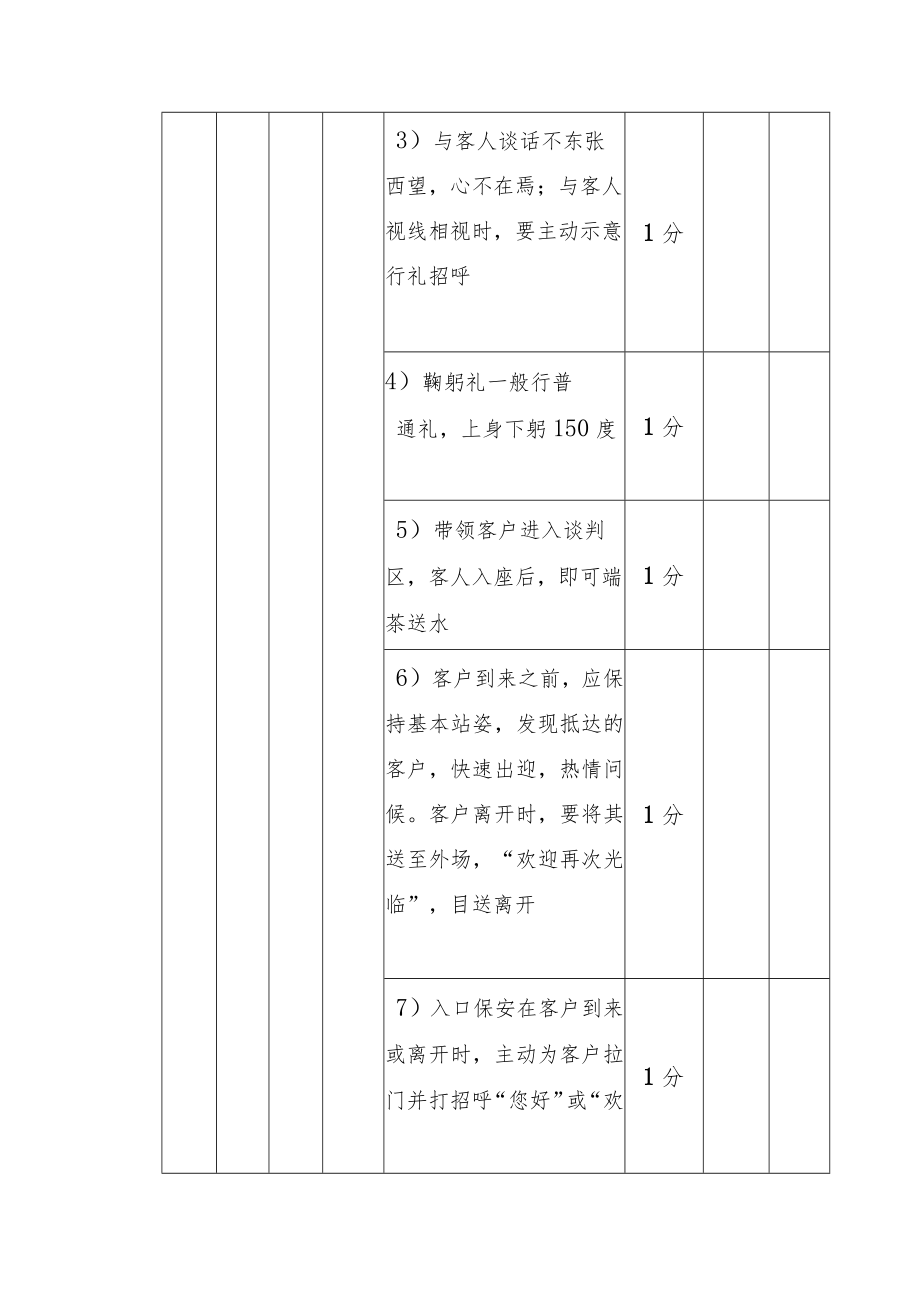 公司、企业销售现场考核评比.docx_第3页