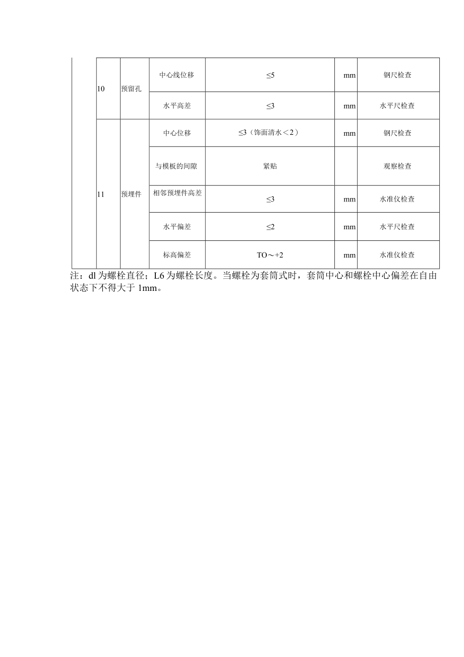 汽轮发电机基础工程模板安装工程（基础上部结构）质量标准及检验方法.docx_第3页