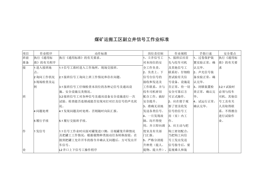 煤矿运搬工区副立井信号工作业标准.docx_第1页