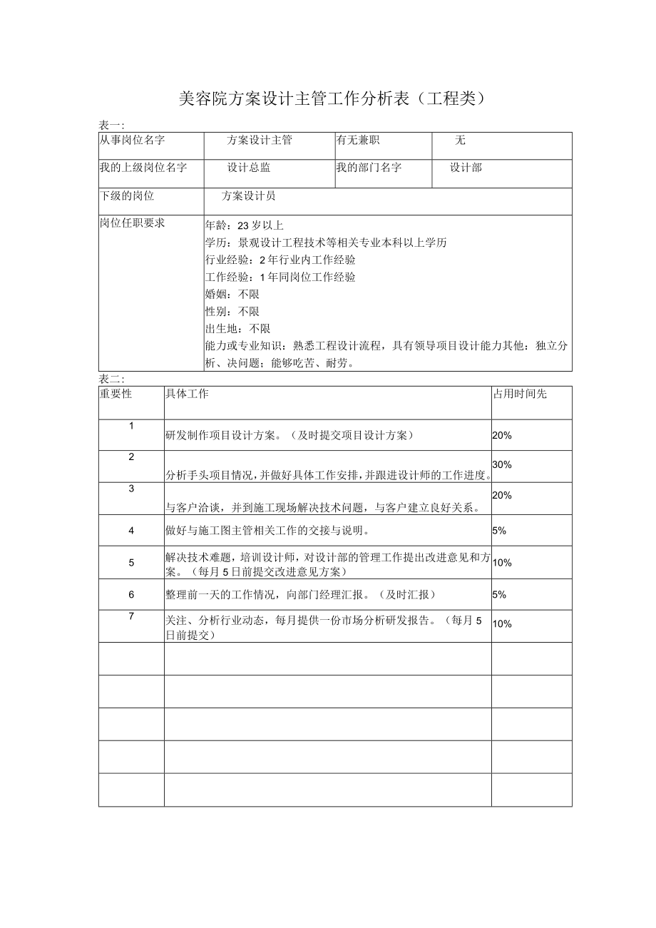 美容院方案设计主管工作分析表（工程类）.docx_第1页