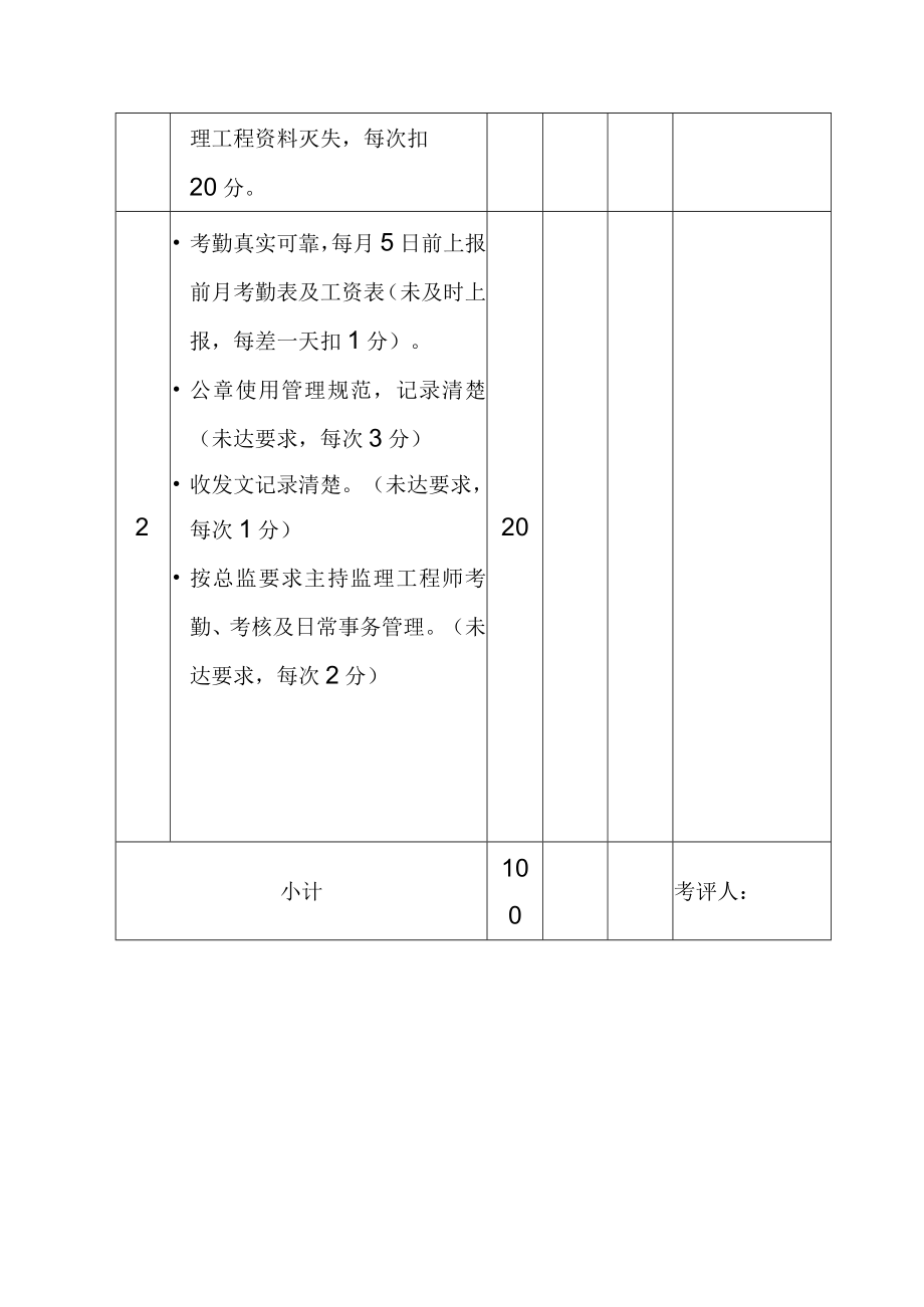 水电站工程监理部信息档案管理员工工作绩效考核评分表.docx_第3页