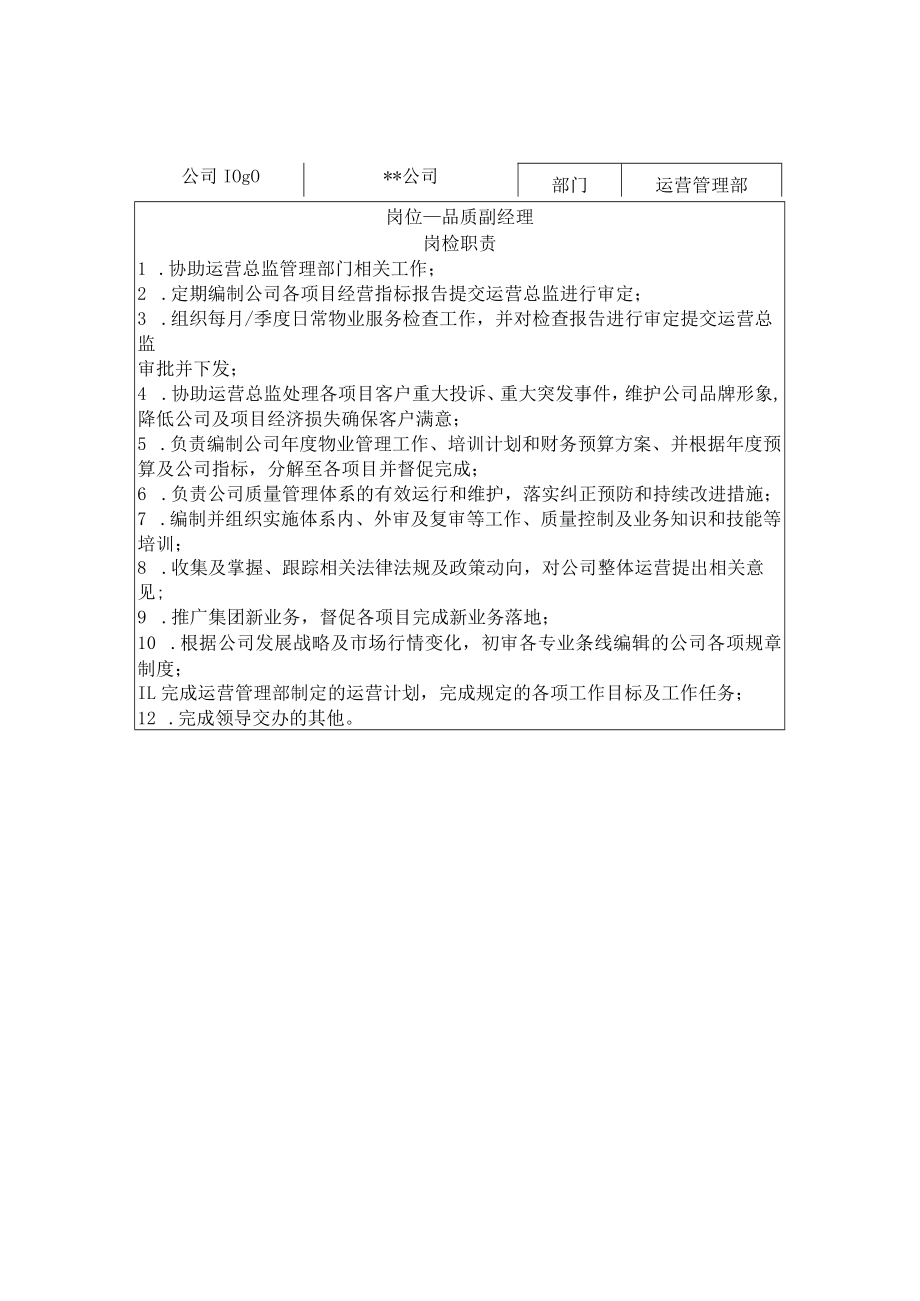 物业运营管理部岗位职责.docx_第2页