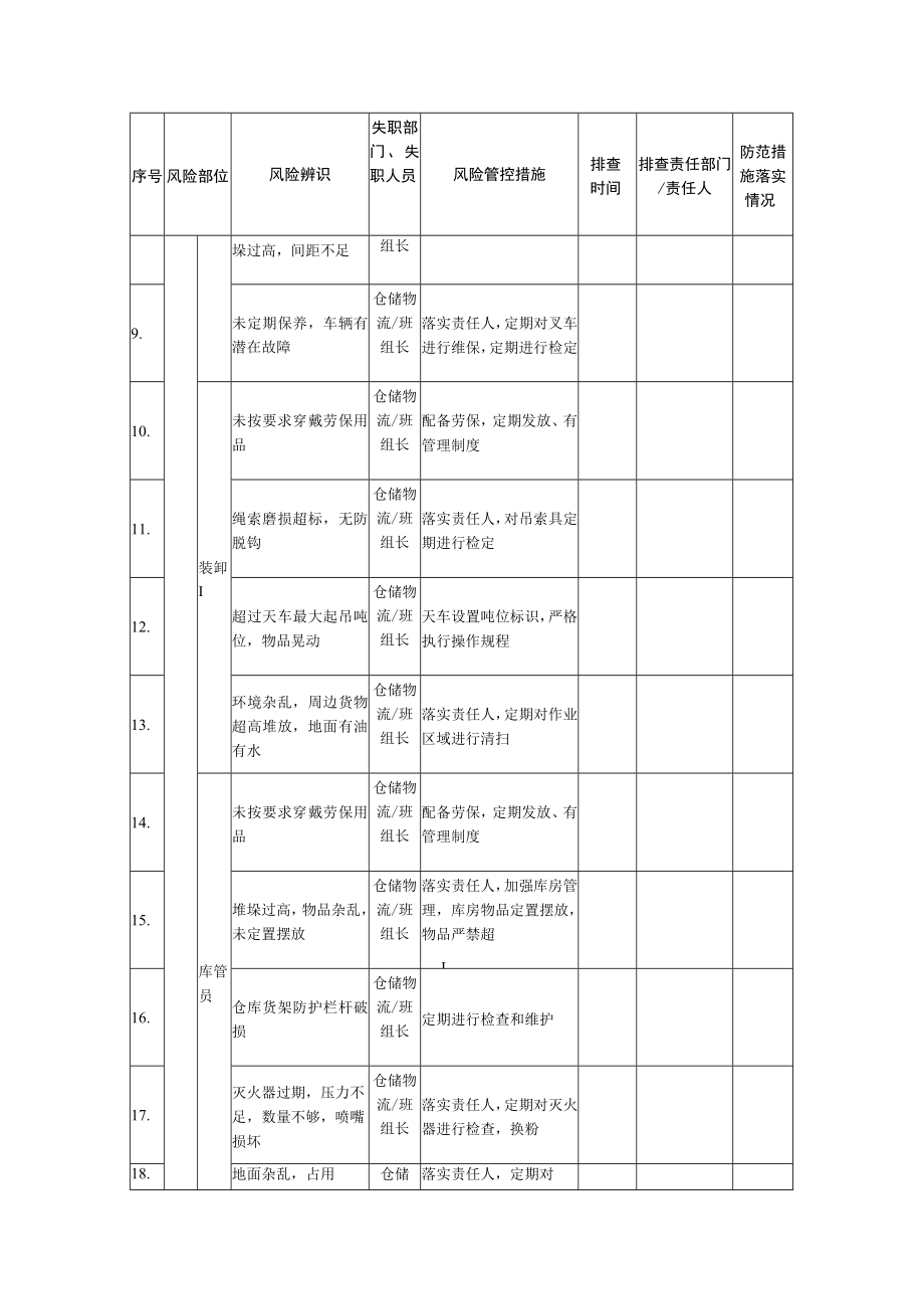 仓储物流风险管控信息排查清单.docx_第2页