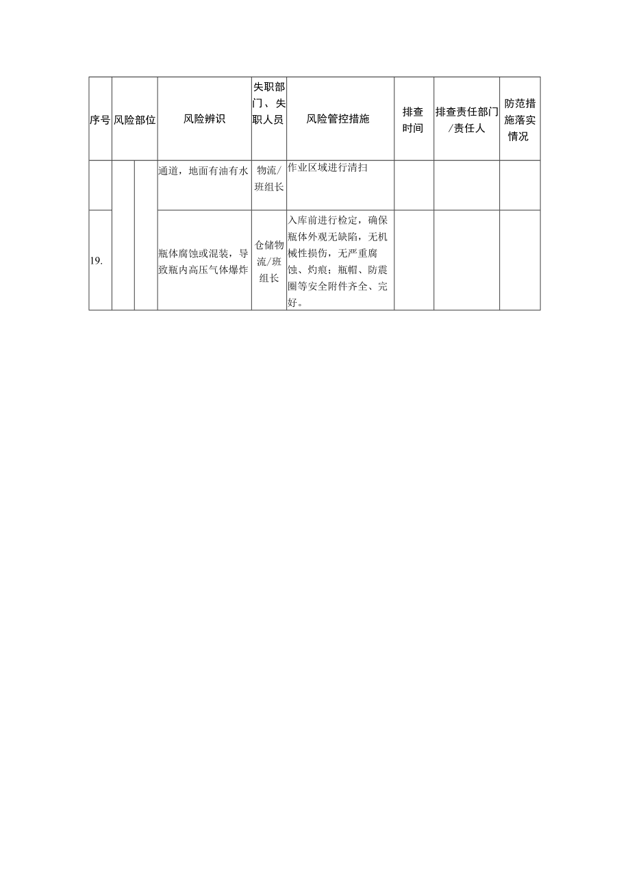 仓储物流风险管控信息排查清单.docx_第3页