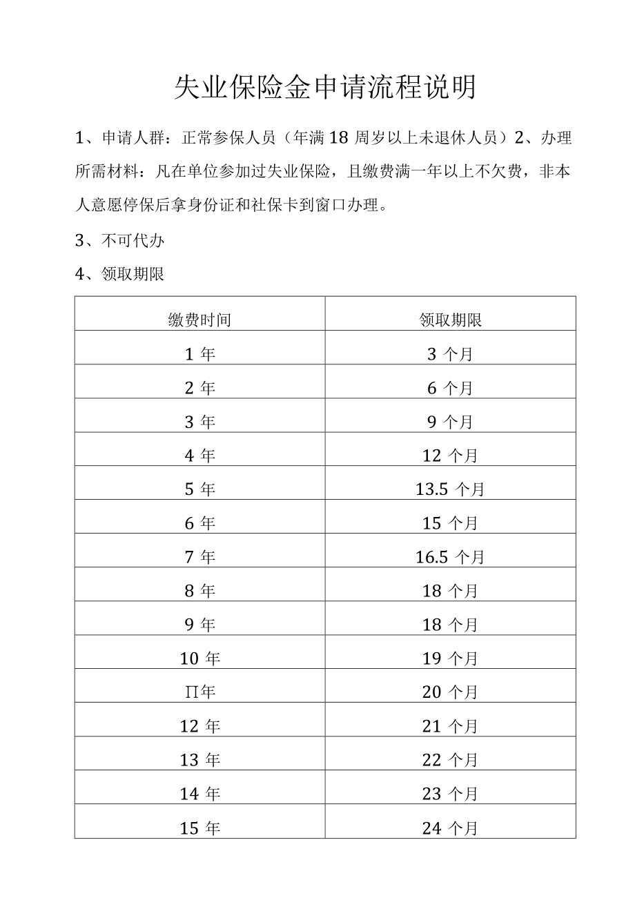 失业保险金申请说明样本模板.docx_第1页