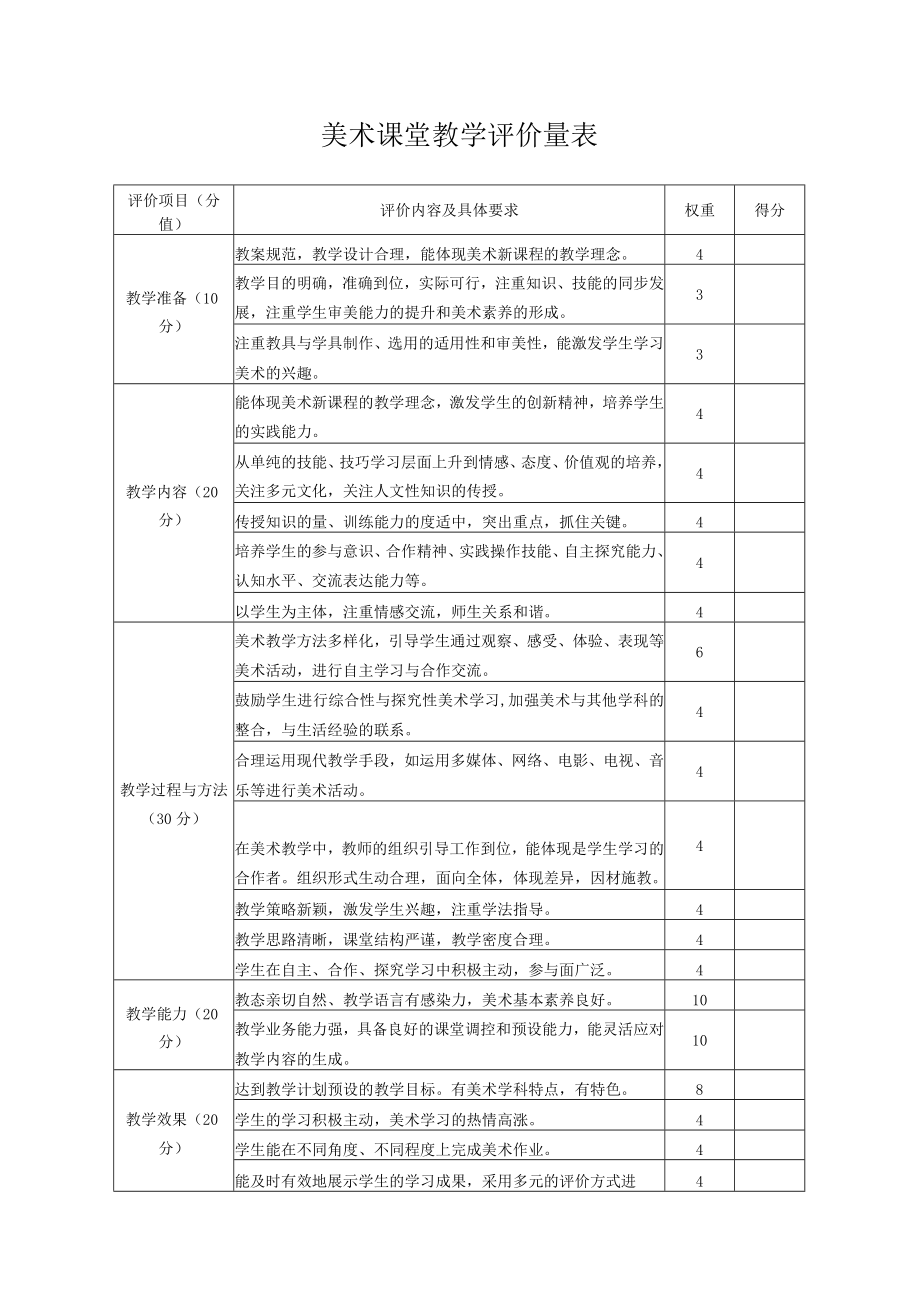 美术课堂教学评价量表.docx_第1页