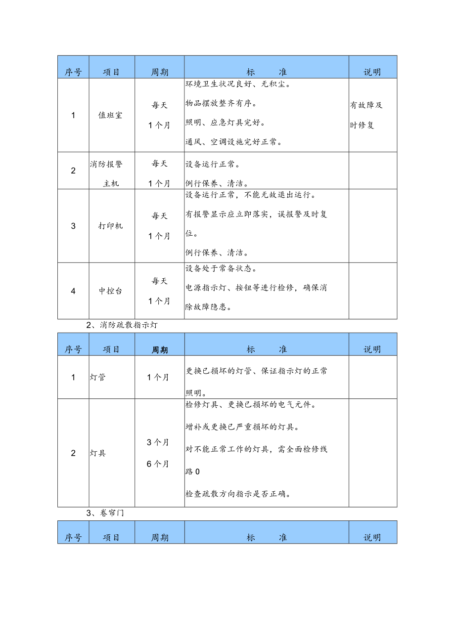 物业项目部消防管理方案.docx_第3页