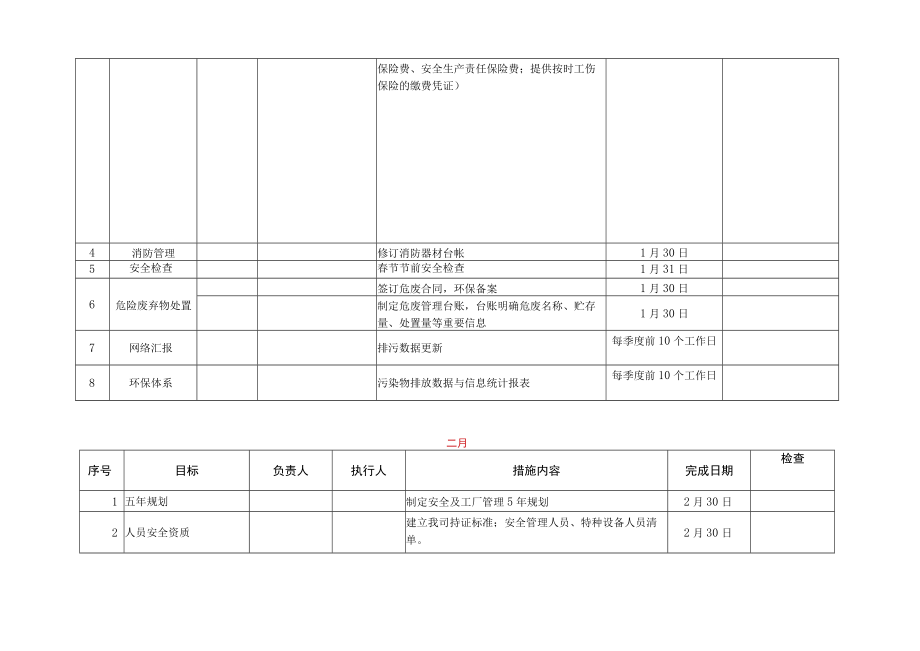 某公司年度安全管理工作计划（具体到每月）.docx_第2页