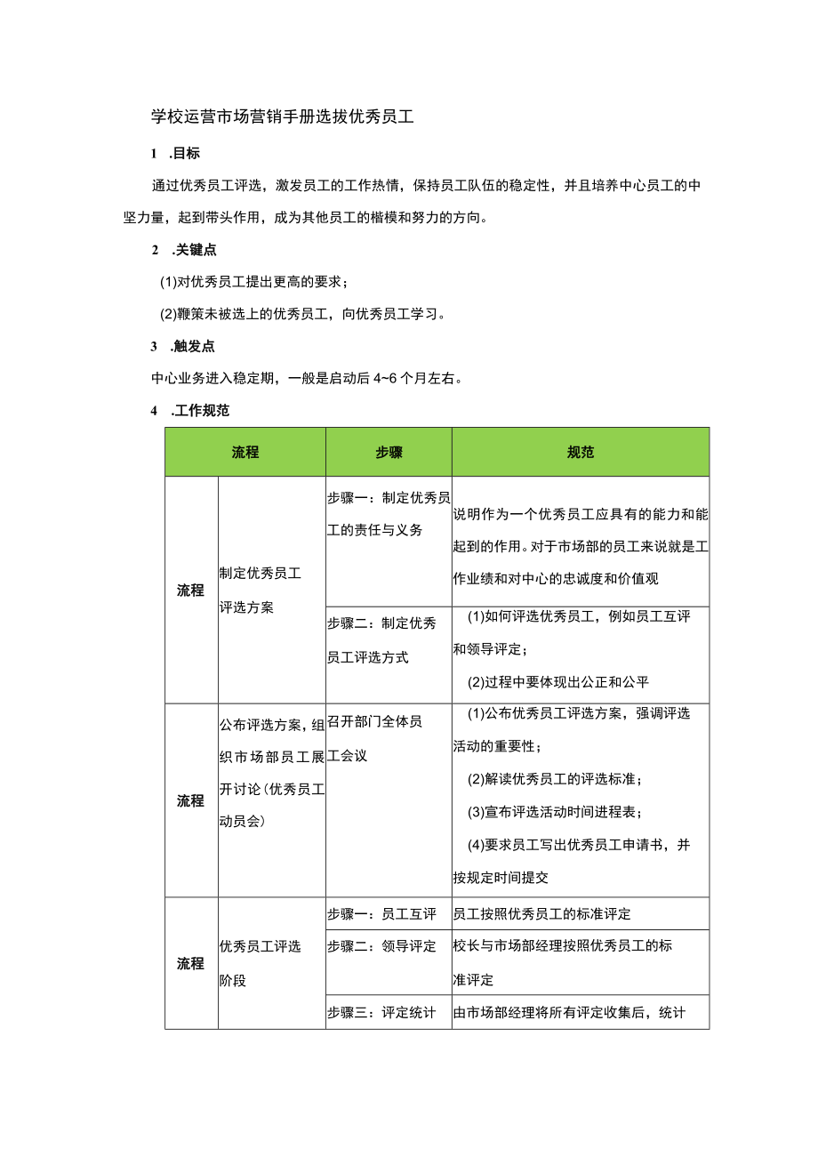 学校运营市场营销手册选拔优秀员工.docx_第1页