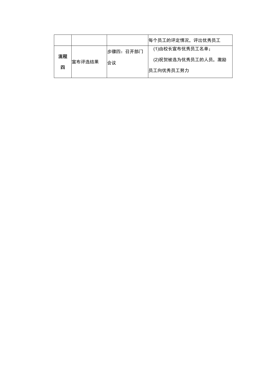 学校运营市场营销手册选拔优秀员工.docx_第2页