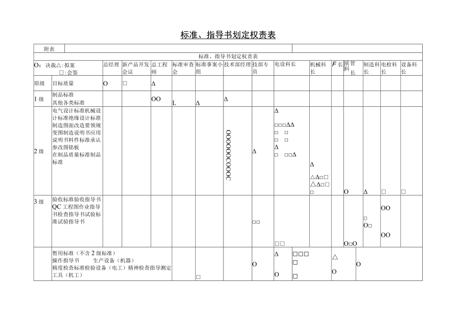 标准、指导书划定权责表样板.docx_第1页