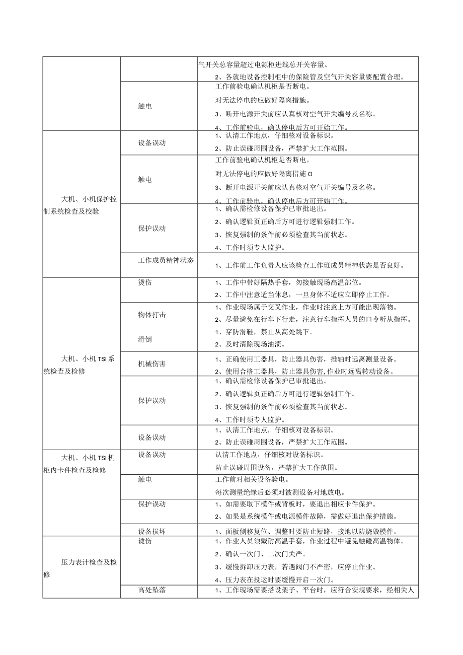 热工维护作业风险控制指导书.docx_第2页