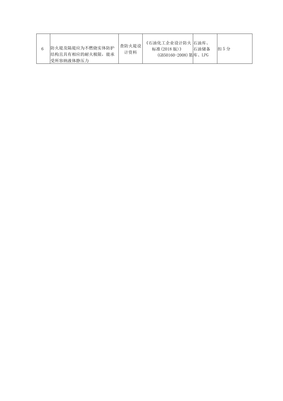 油气储存企业选址及总平面布置安全风险评估检查表.docx_第3页