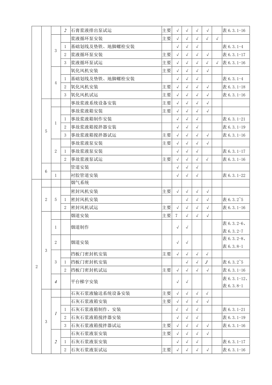 机务项目划分表.docx_第2页