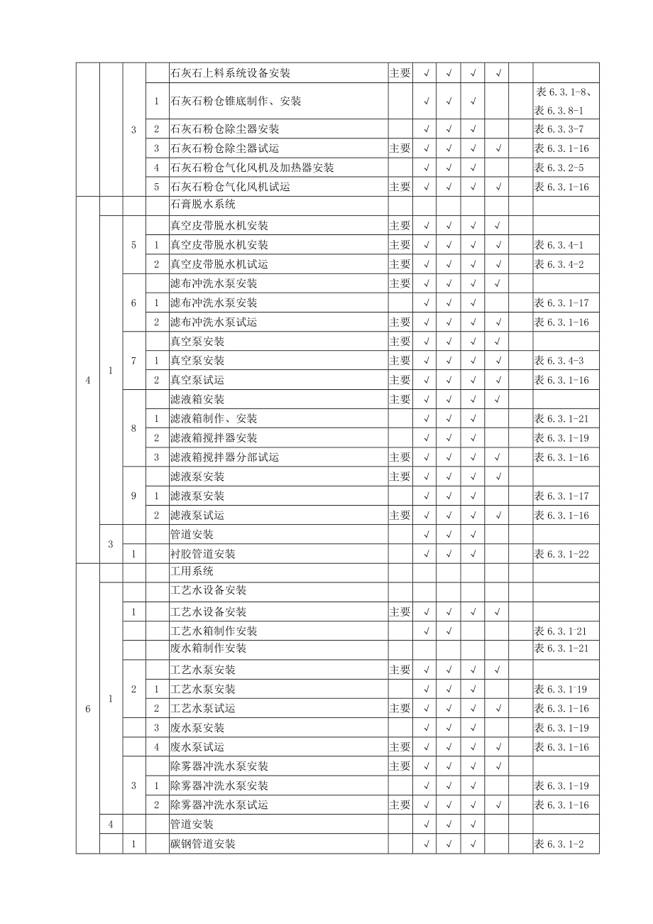 机务项目划分表.docx_第3页